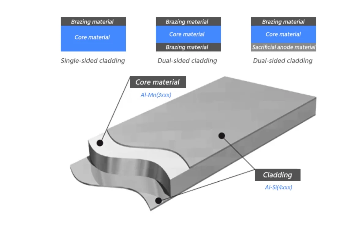 aluminum clad sheet